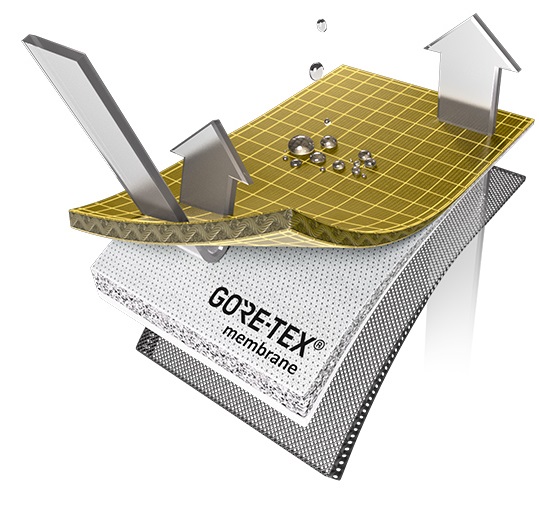 Мембрана Gore-Tex