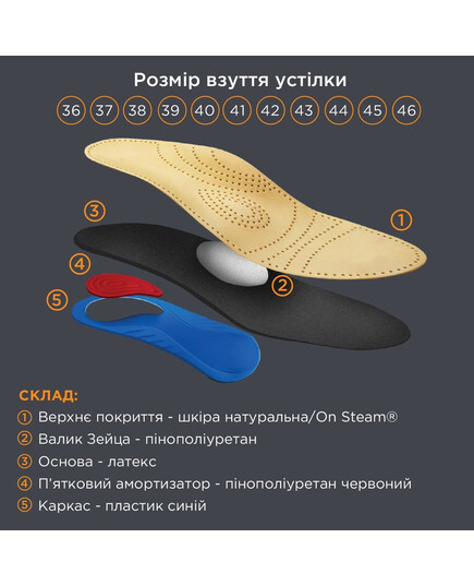 Устілки ортопедичні каркасні з п`яточним амортизатором OMS-102, OrtoMed, Розмір: 36, зображення 3