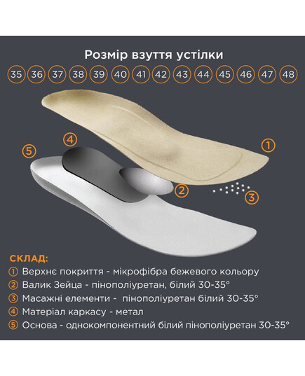 Устілки ортопедичні амортизуючі Преміум OMP-974, OrtoMed, Розмір: 38, зображення 2