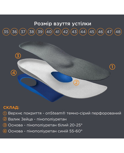 Устілки ортопедичні м'які амортизуючі Преміум OMP-961, OrtoMed, Розмір: 35, зображення 2