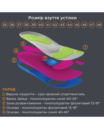 Устілки ортопедичні амортизуючі Преміум OMP-975, OrtoMed, Розмір: 35, зображення 2