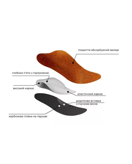 Ортопедическая детская каркасная стелька, супинатор для закрытой обуви, Ortho Kids Pedag 191, Размер: 24/25, изображение 9